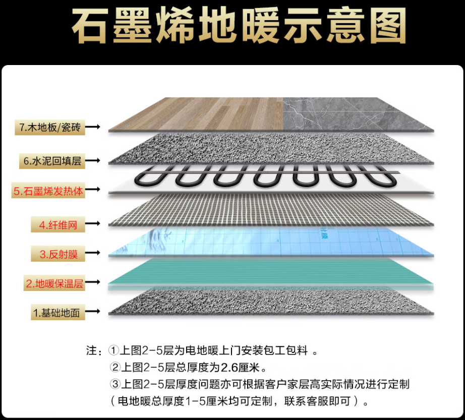 孟村回族自治县 石墨烯电地暖公司哪家好？施工质量核心标准